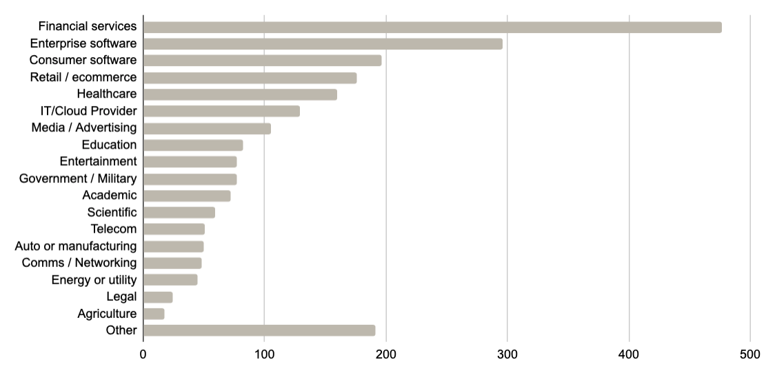 Clojure finds adoption in a wide range of industries