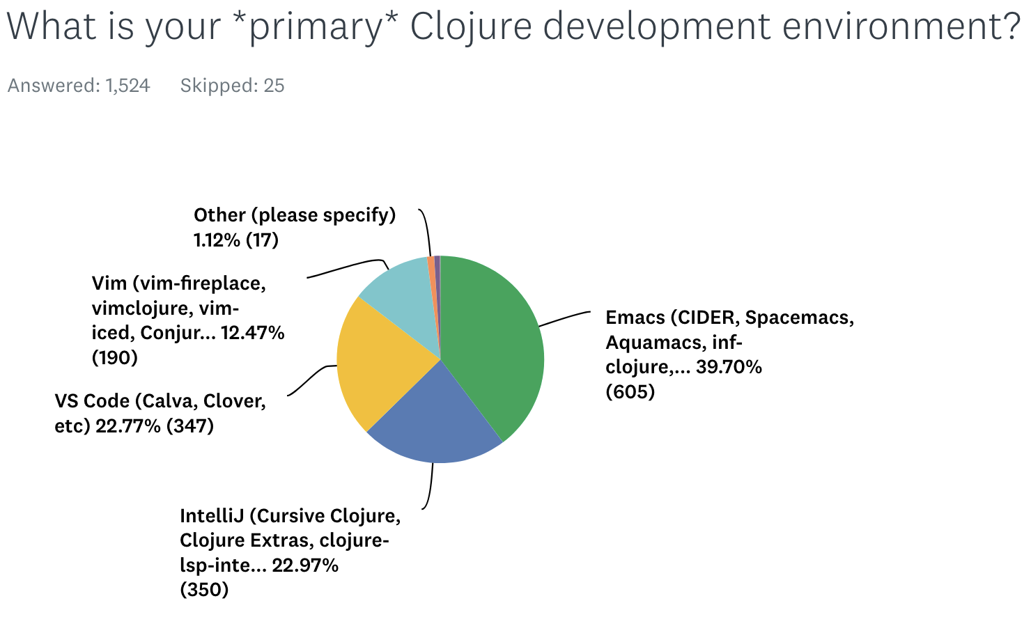 Clojure developer environments